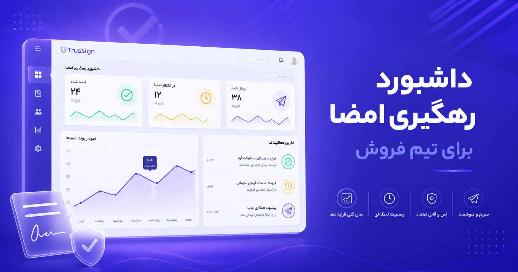 داشبورد رهگیری امضا برای تیم فروش