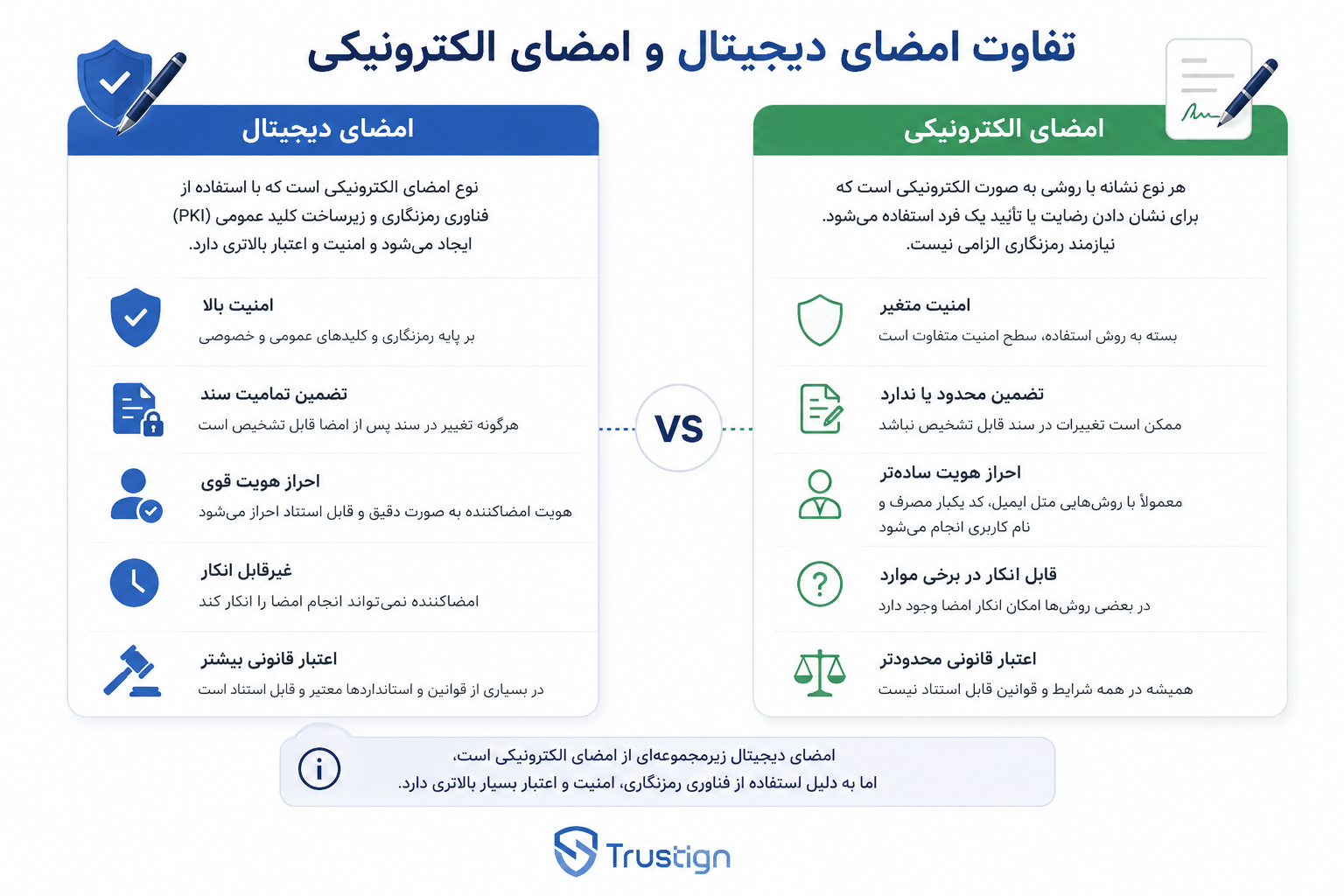 تفاوت امضای دیجیتال و امضای الکترونیک.png