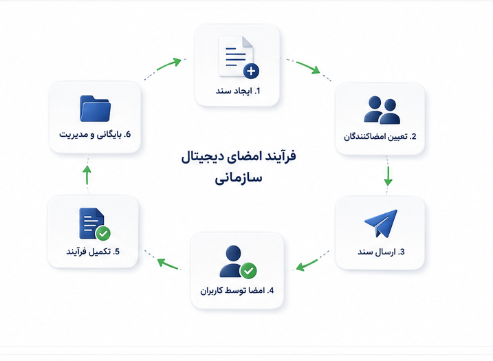 امضای دیجیتال تراست ساین2.png