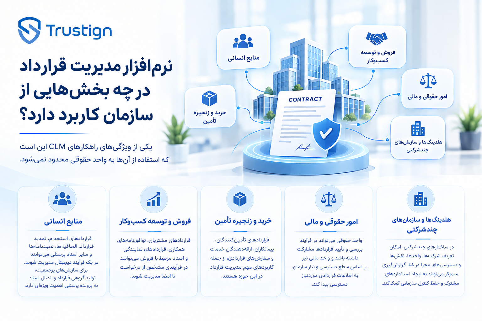 Corporate Contract Management Infographic.png